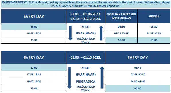 Split-Hvar-Prigradica-Korcula timetable