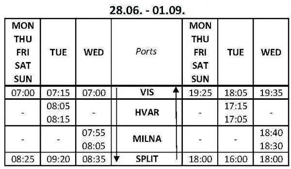 split to hvar catamaran timetable